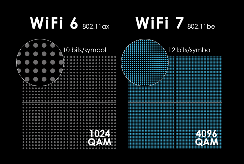 speed_wifi7.png