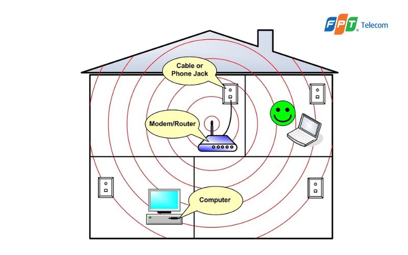 tang-toc-do-wifi3.jpg