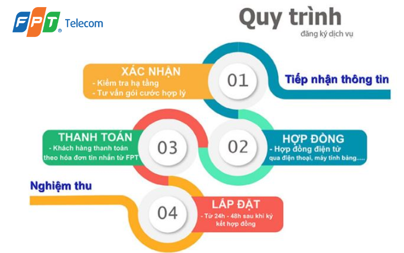 _huong-dan-lap-wi-fi-khong-can-tra-truoc-6-thang2.png