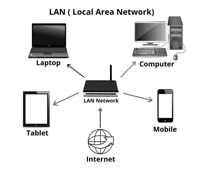 _lap-at-he-thong-mang-wifi-can-biet-nhung-gi4.png