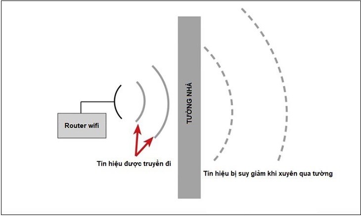 1761967357_vi-tri-lap-wifi07.jpg