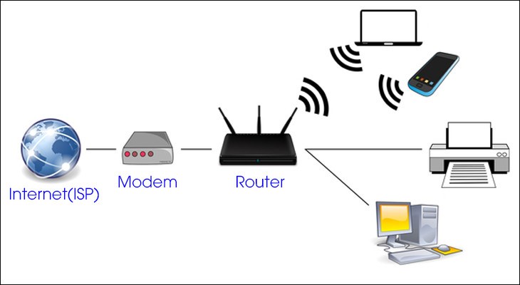 1761967430_vi-tri-lap-wifi12.jpg