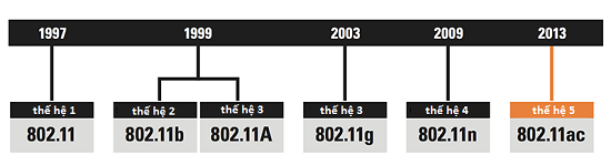 1761995901_chuan-ket-noi-wifi1.png