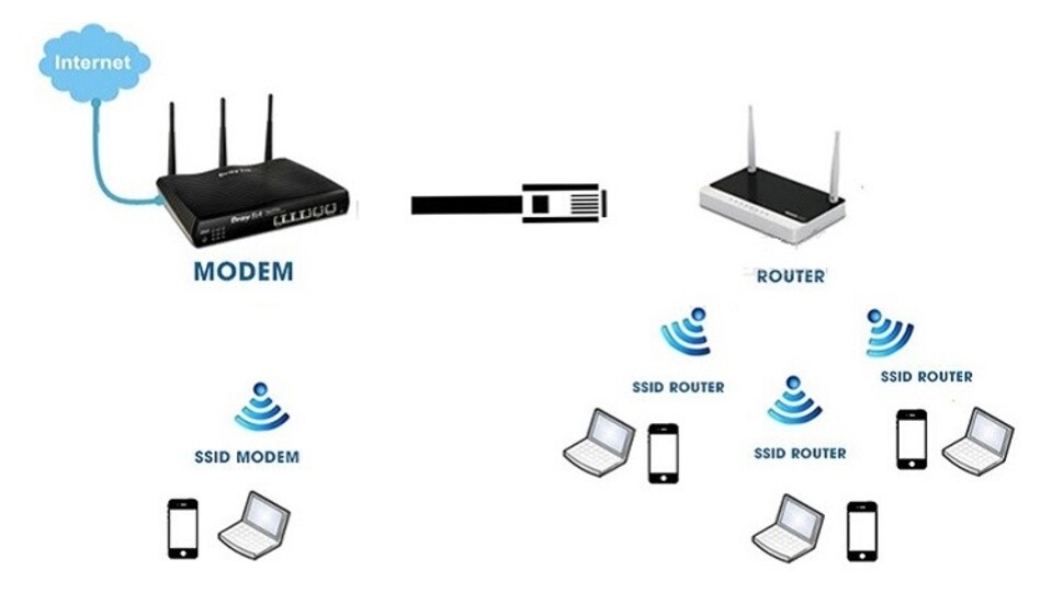 1761996491_wifi-la-gi2.jpg