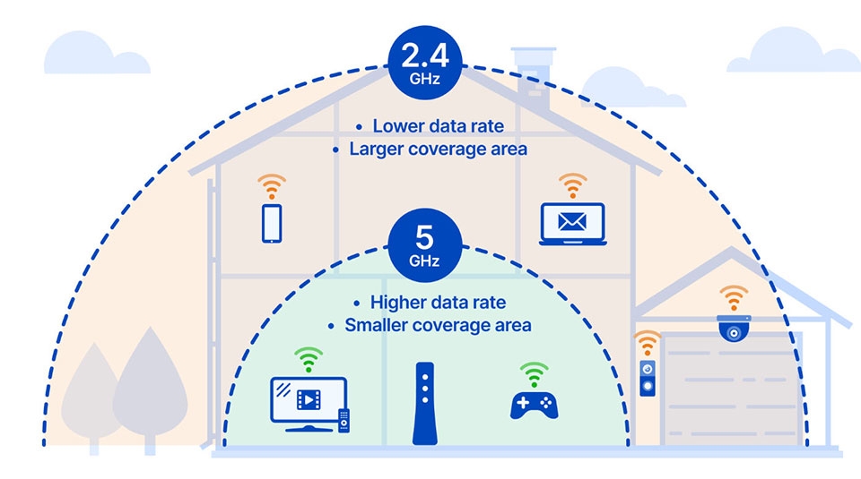 1762102563_bang-tan-5ghz-la-gi4.jpg
