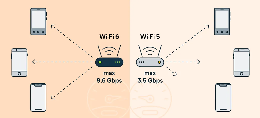 1762246470_so-sanh-wifi-6-va-wifi-5.jpg