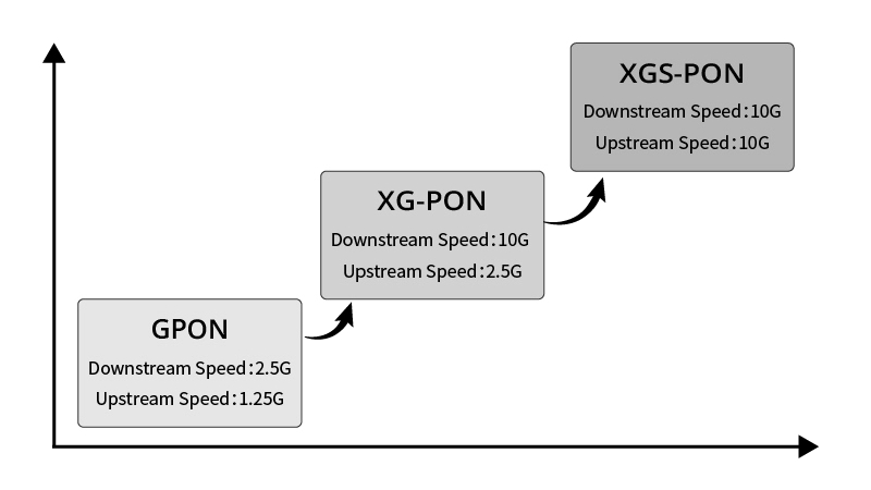 1762743293_1753417008_XGS-PON-2.jpg