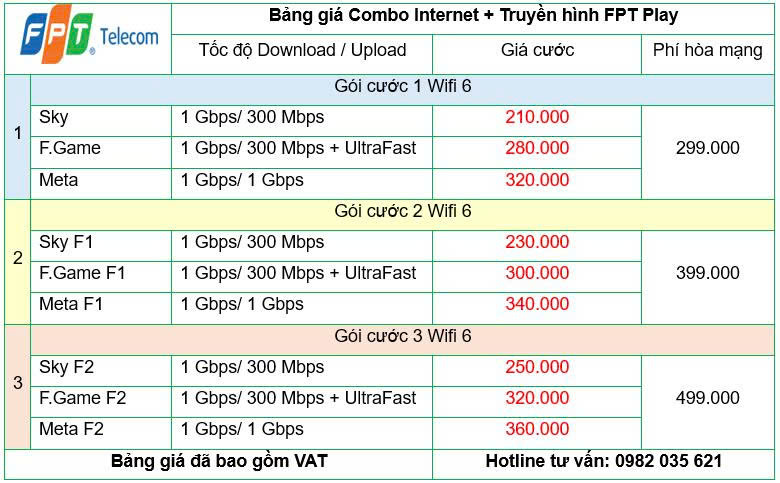 Bảng giá Internet FPT