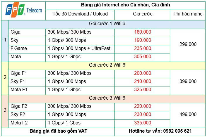 Bảng giá Combo Internet Truyền hình FPT Play;